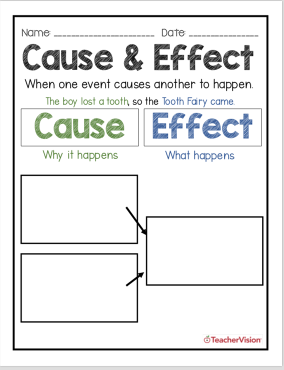 Cause And Effect Graphic Organizer First Grade - FerisGraphics